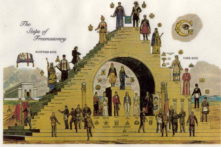 Vatikan Tegaskan Umat Katolik masih Dilarang Bergabung dengan Freemasonry (Masonik)